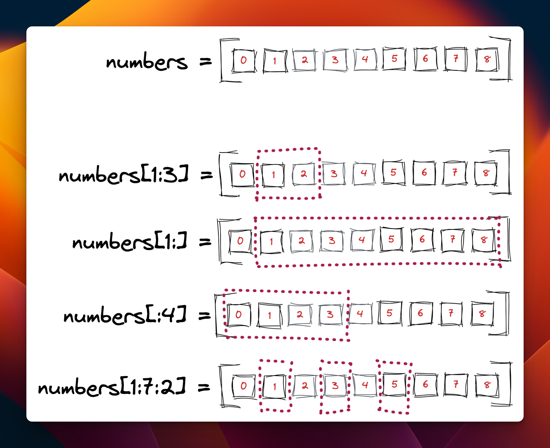 What Is Slicing In Python 